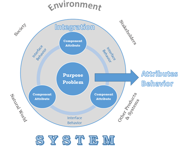 Circular-chart-explaining-the-aspects-of-a-system
