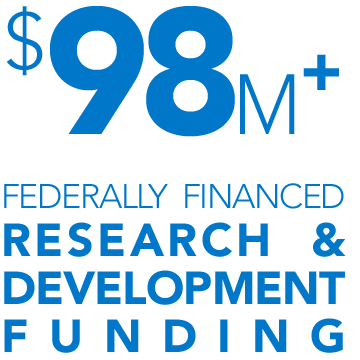 $97 million federally financed research and development funding