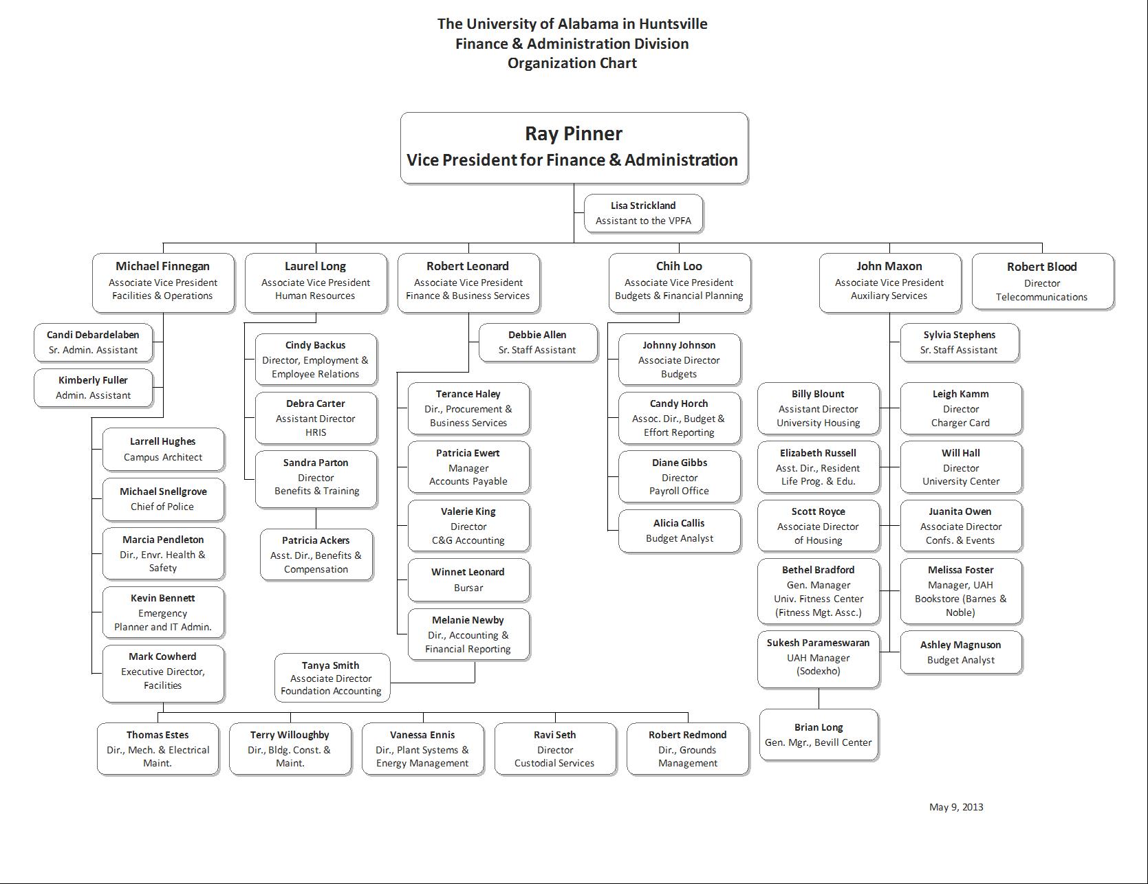 VPFA Org Chart 050913