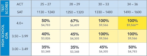 2014-15 FF Merit resident Grid