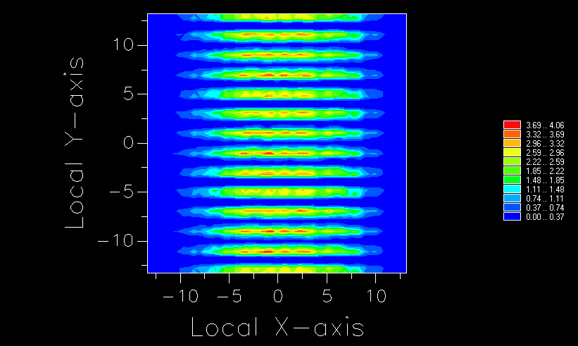 Diode Array BPP