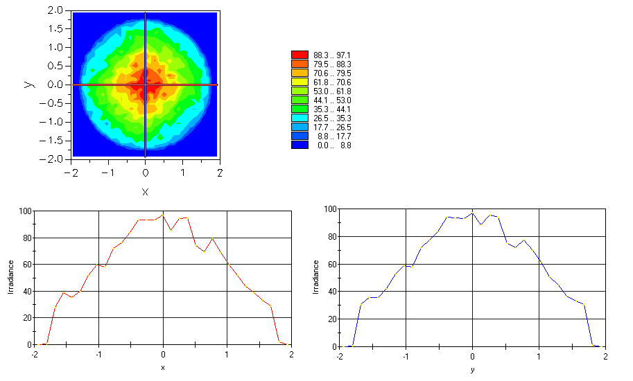 Homogenizer Model