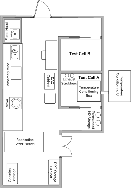 HPL footprint