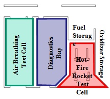 Propulsion-Test-Facility