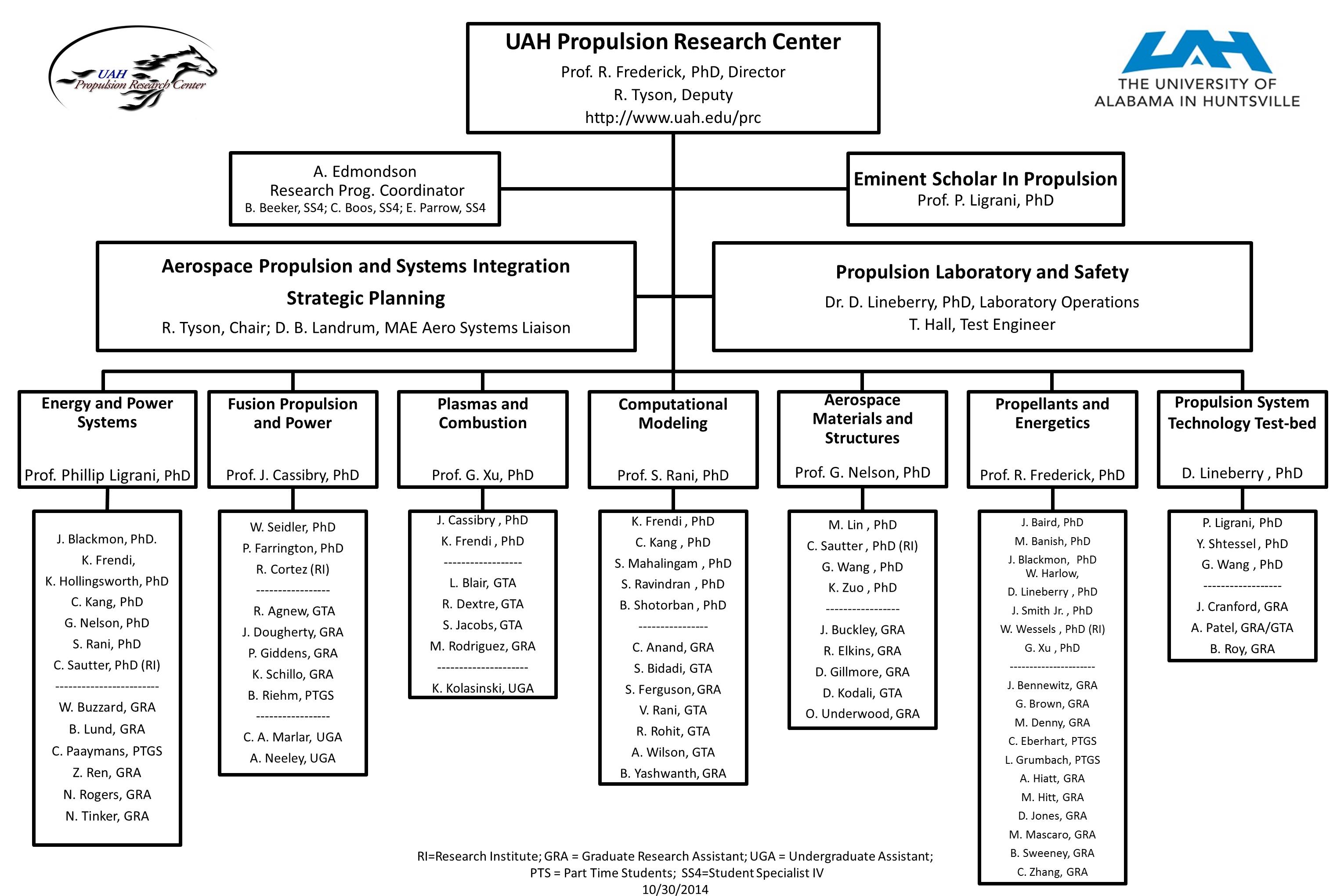 2014 01 12 OrgChart