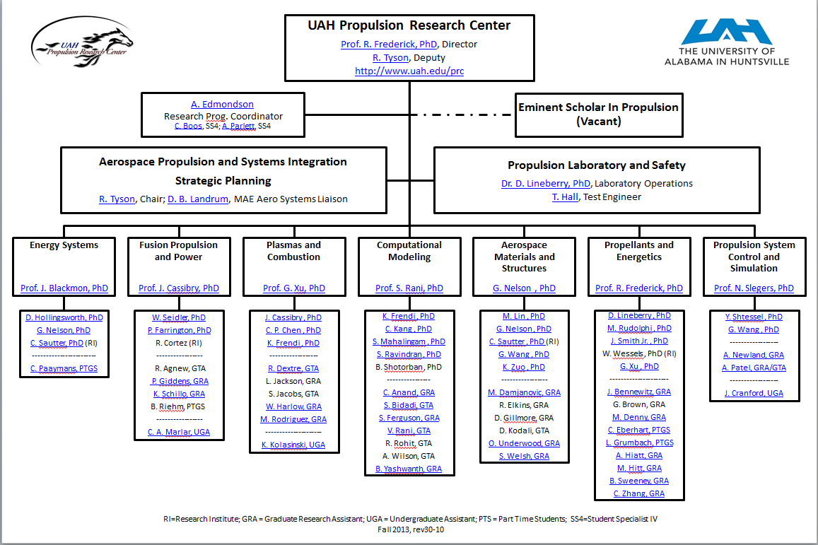 org chart updated 6-14
