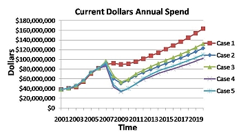 lifecyclecosts annual_spend