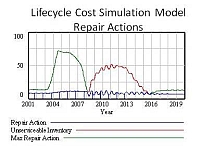 lifecyclecosts repair