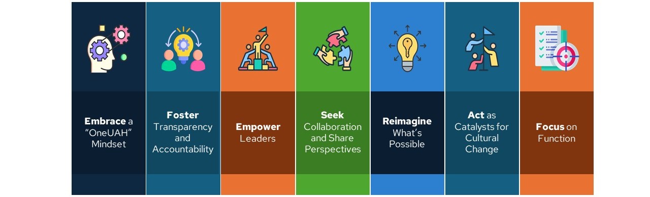 Six principles are listed with icons: 'Embrace a "OneUAH" Mindset,' 'Foster Transparency and Accountability,' 'Empower Leaders,' 'Seek Collaboration and Share Perspectives,' 'Reimagine What’s Possible,' 'Act as Catalysts for Cultural Change,' and 'Focus on Function.' Each principle is highlighted with vibrant colors and matching icons, conveying a proactive and collaborative tone.