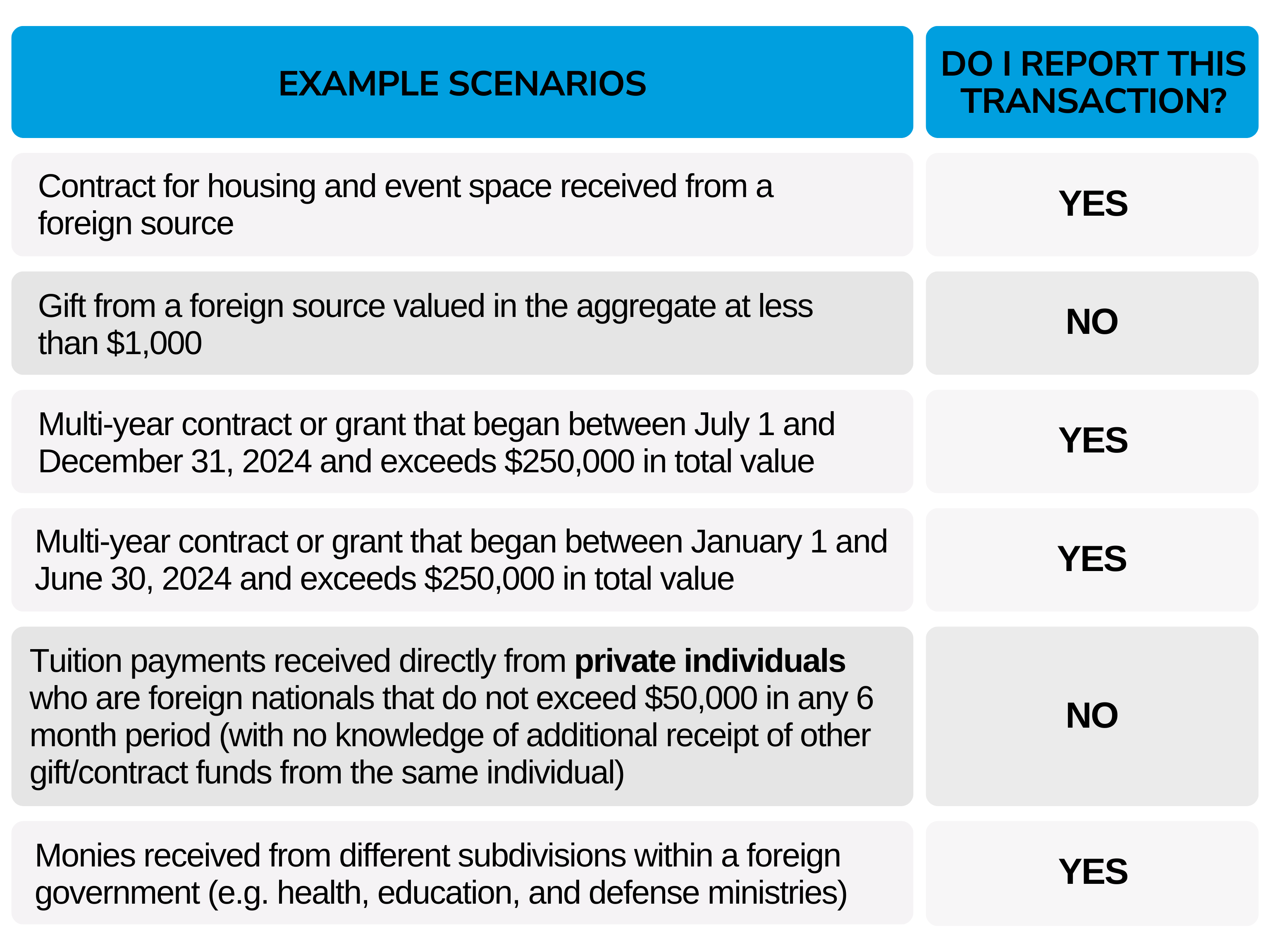 Section 117 Reporting Examples