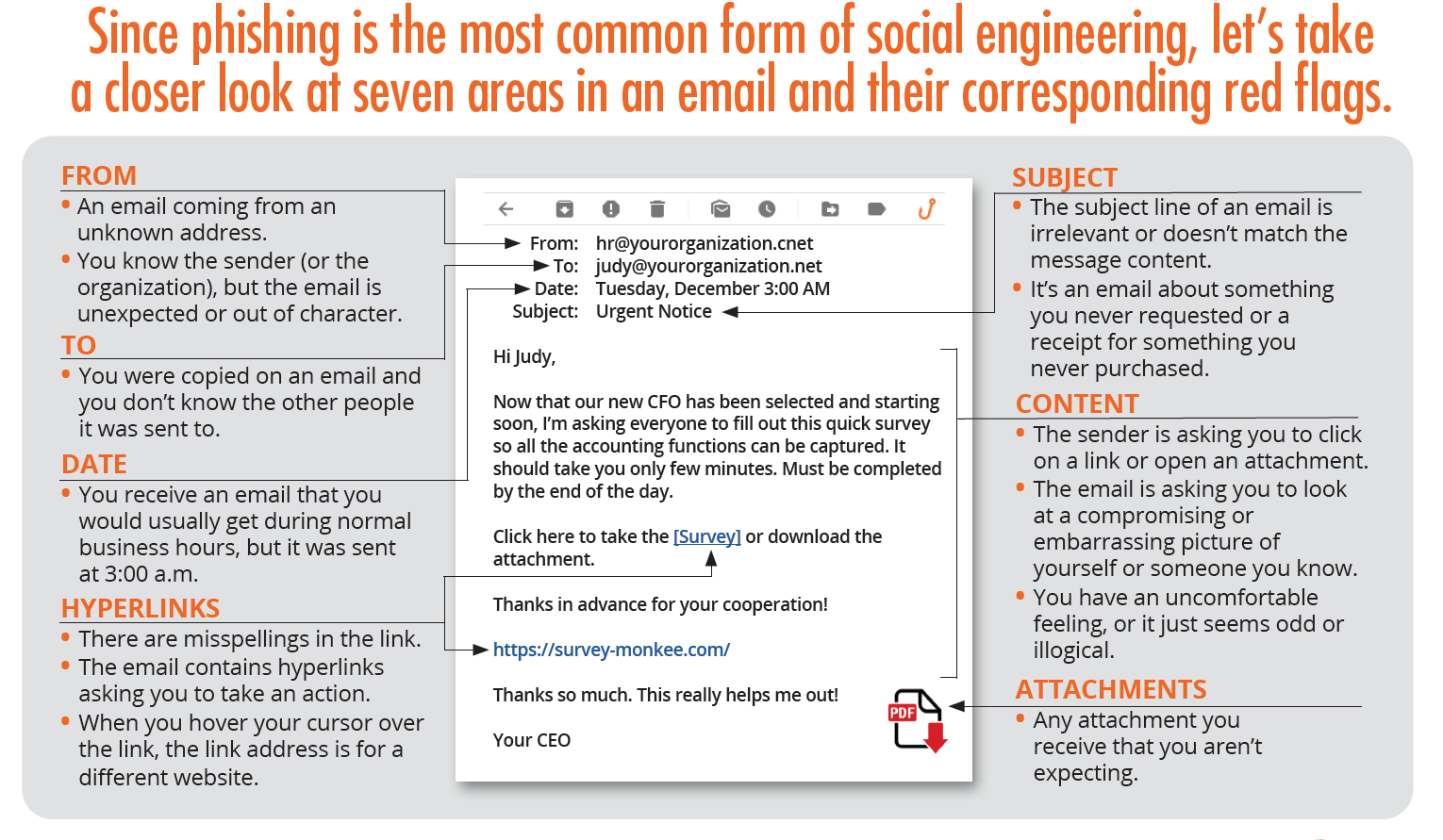 phishing graphic