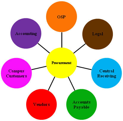 partners - chart