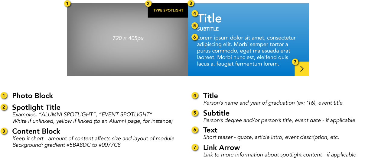 two-block spotlight module example