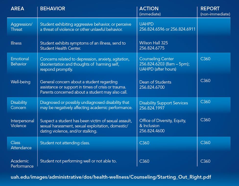 act