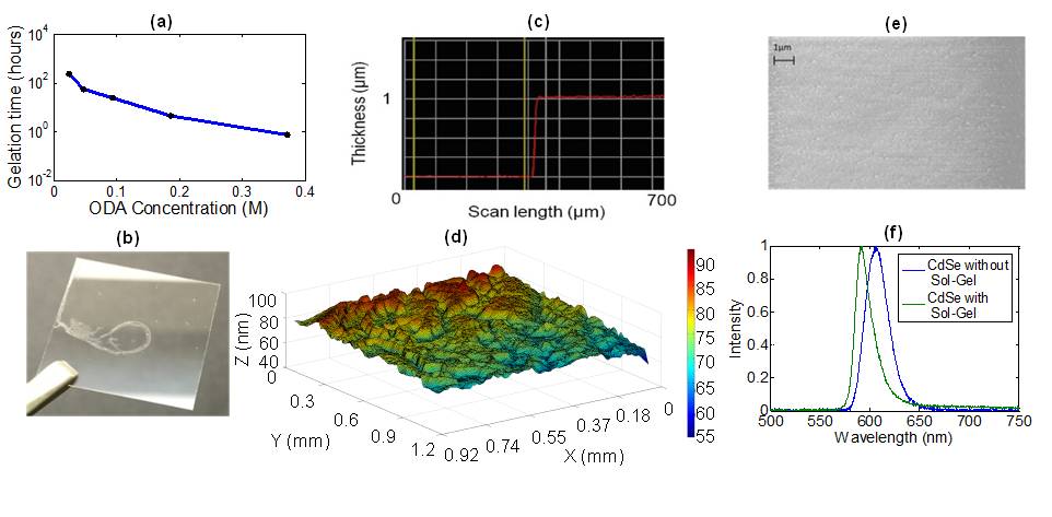 qd thin film