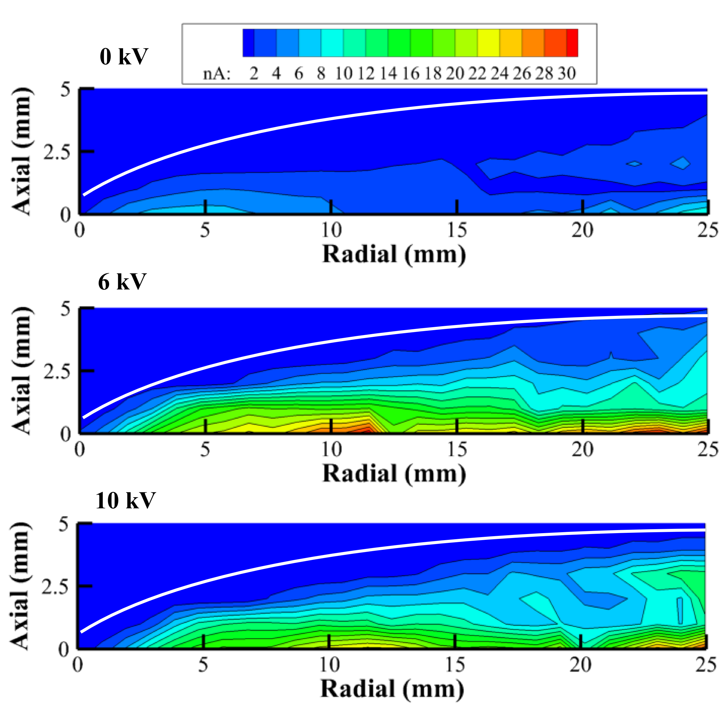 Ion current contours