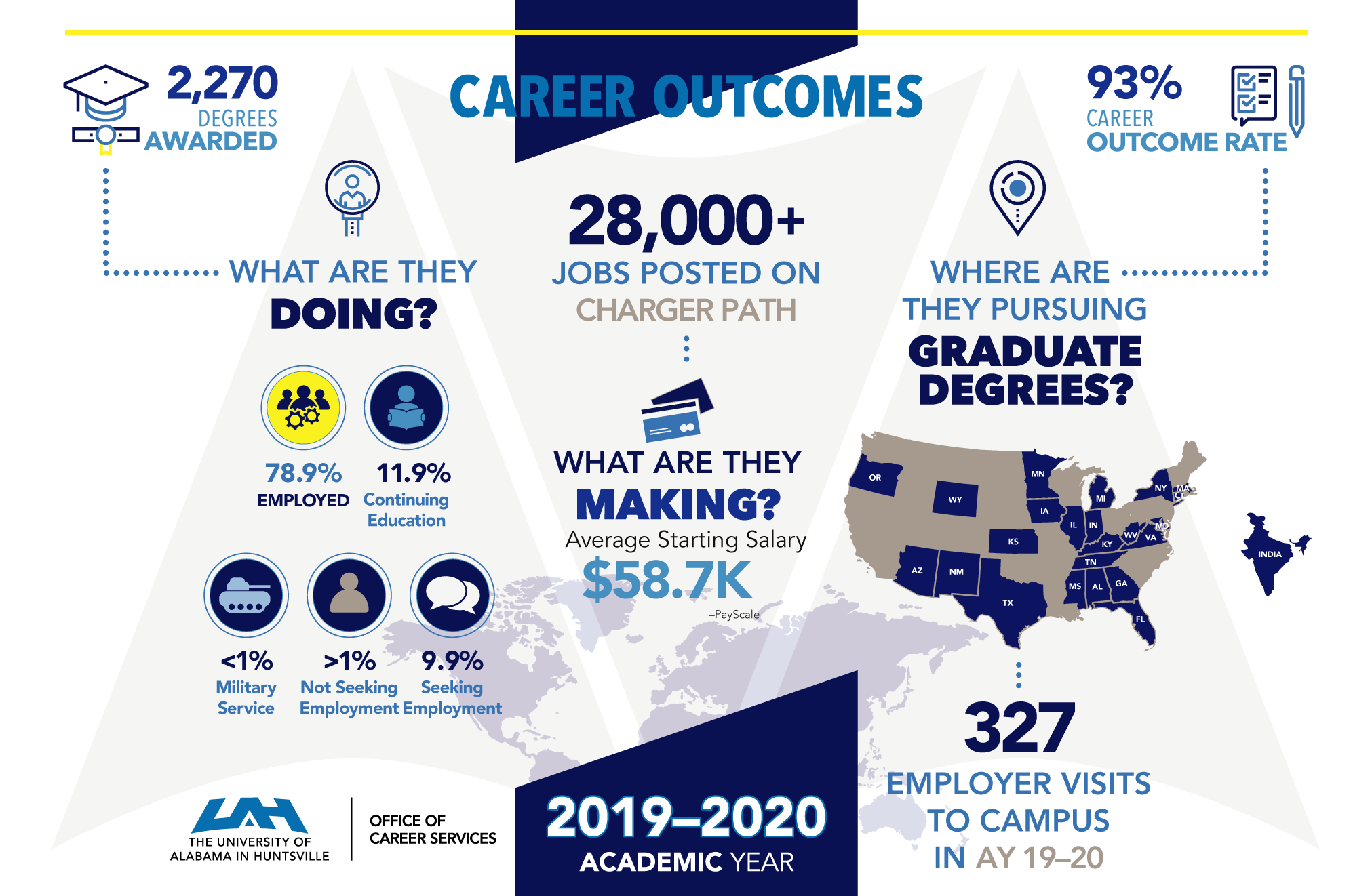 cs career outcomes infographic 040621v1 digital