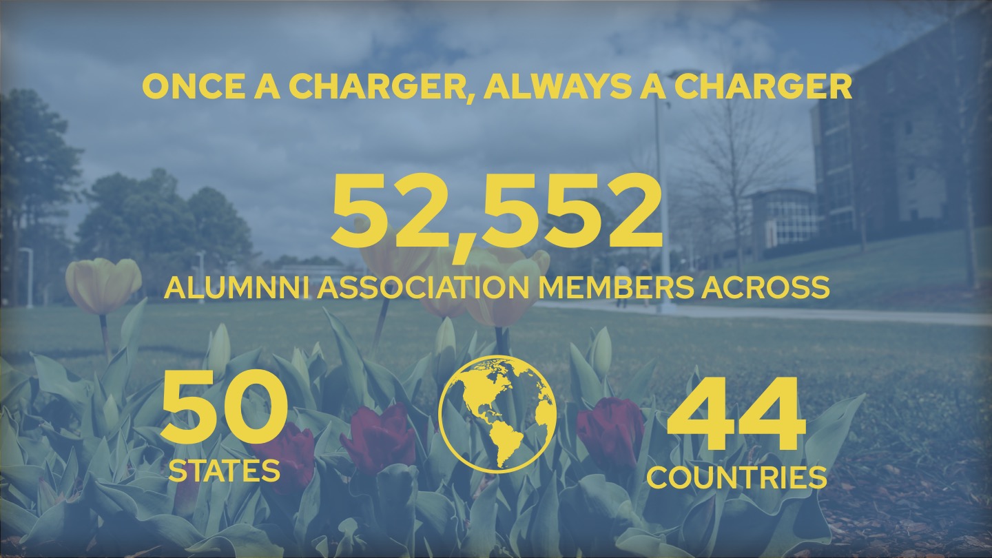 52552 alumni association members across fifty states and forty four countries