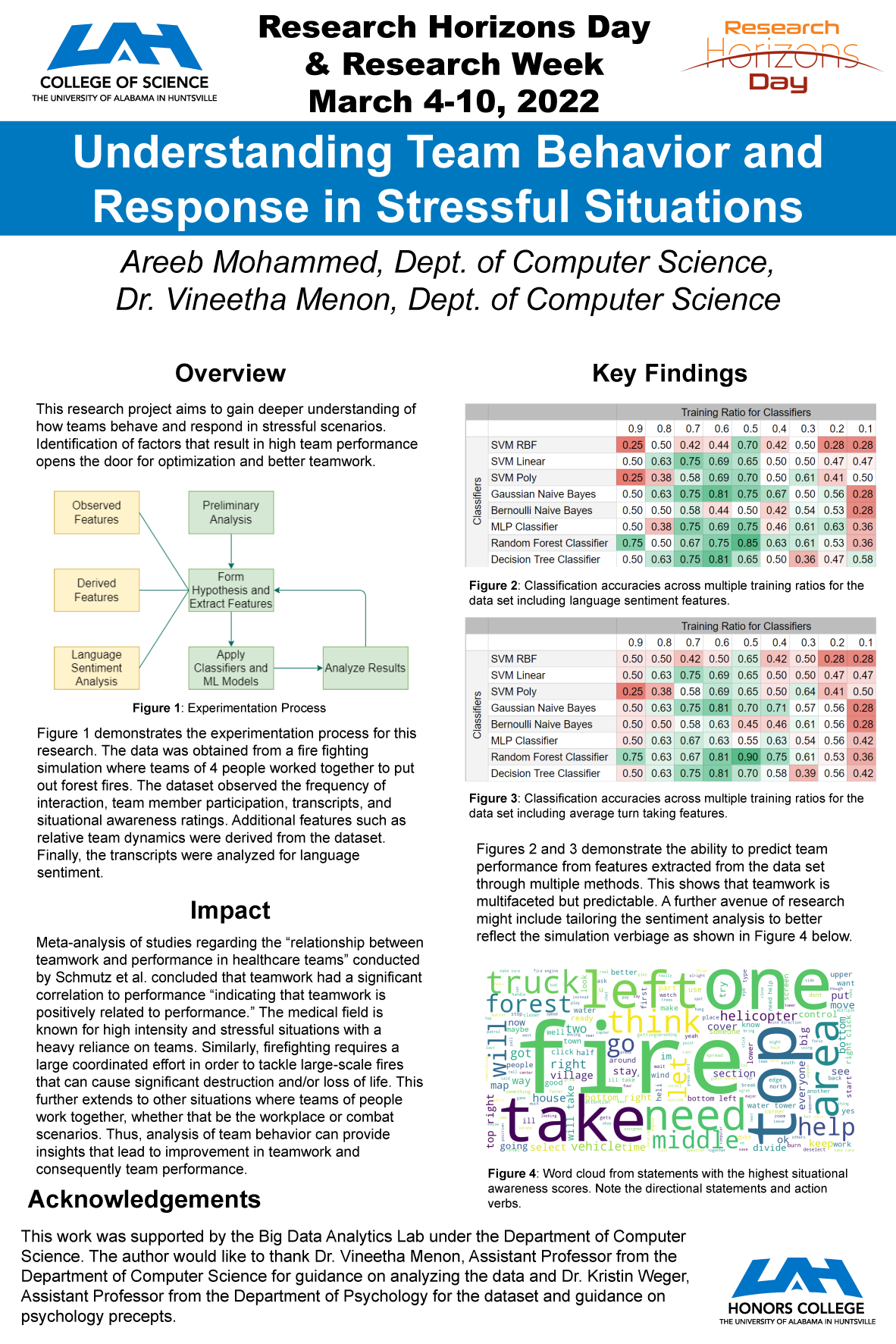 2022 rhd research poster areeb mohammed