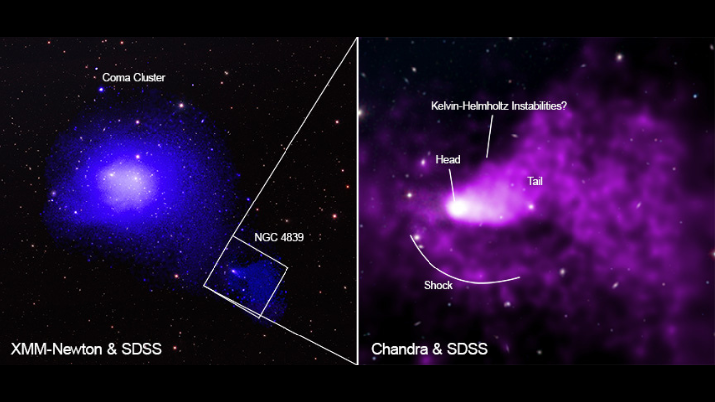 A group of galaxies plunging into the Coma galaxy cluster. Credit: NASA's Chandra X-ray Observatory.