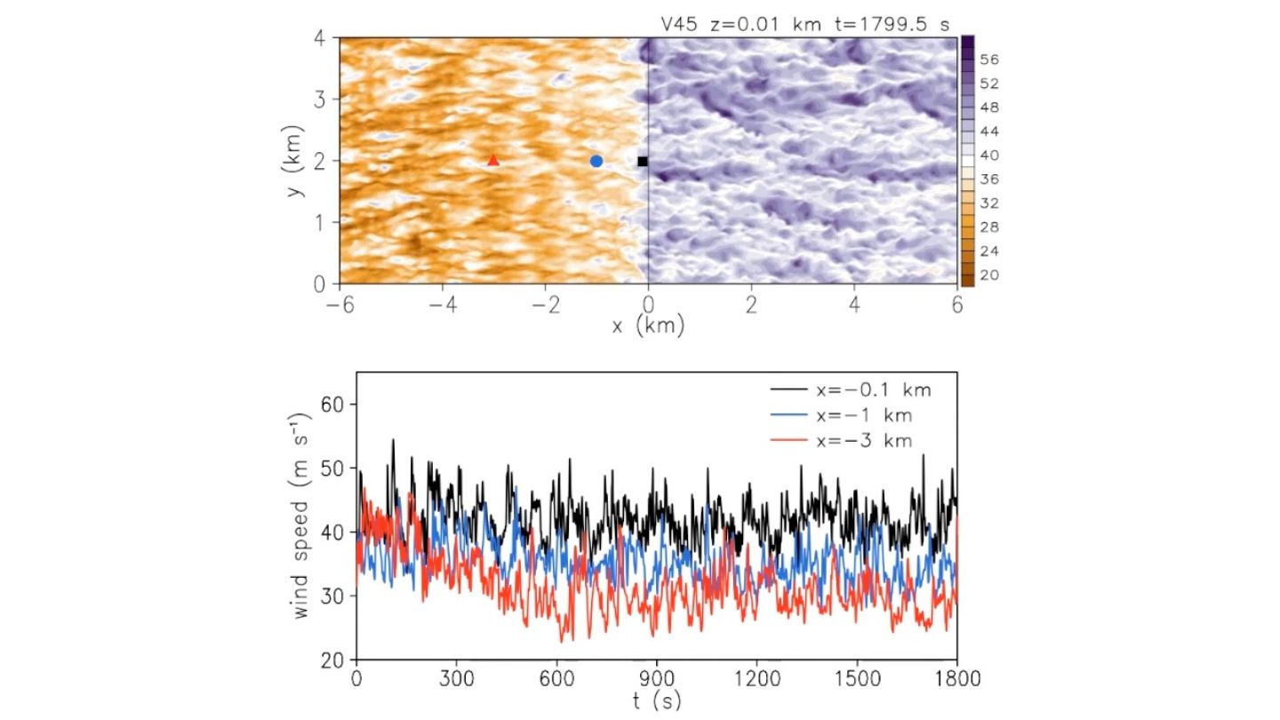  Dr. Xiaomin Chen, assistant professor of UAH’s Department of Atmospheric & Earth Sciences research focuses on turbulent processes that generate localized wind gusts from
hurricanes in the boundary layer, also known as near-surface, the layer of the atmosphere we live in.