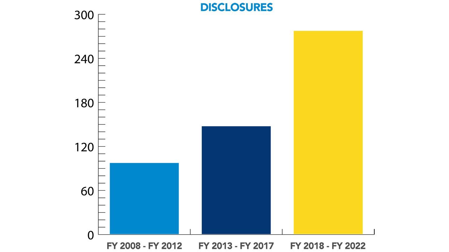 otcinfographic-metrics-disclosures-Recovered