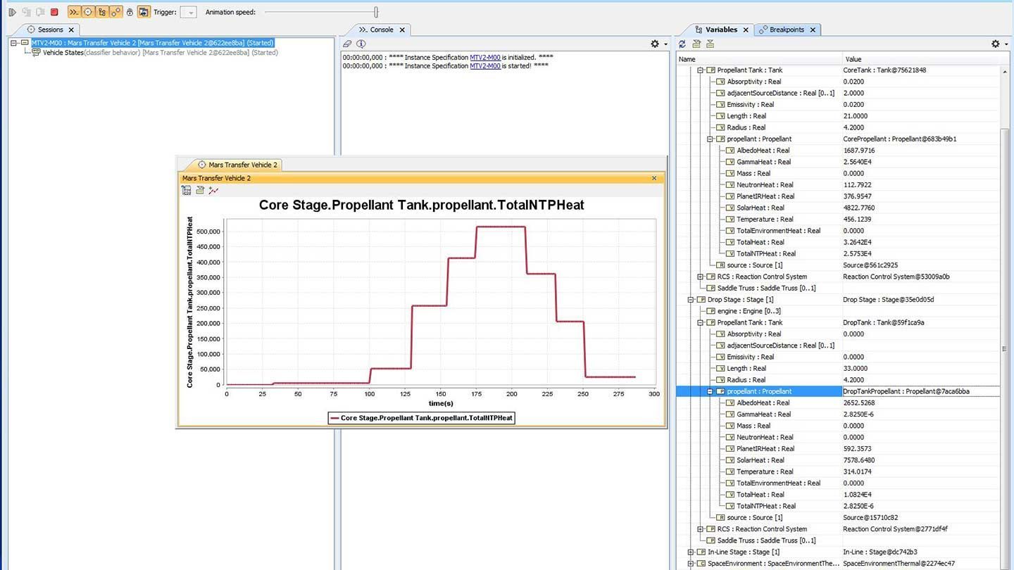 a graph of data