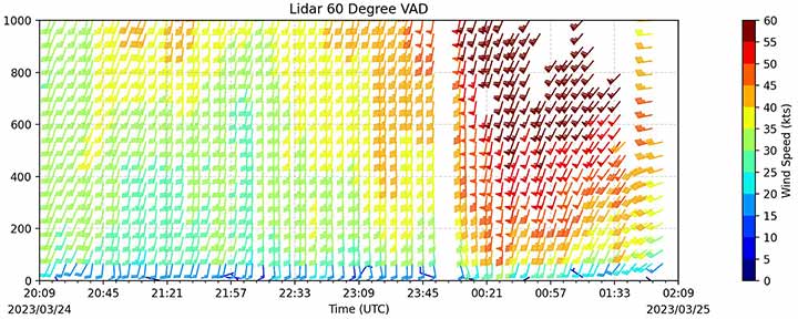 graph from UAH SWIRLL