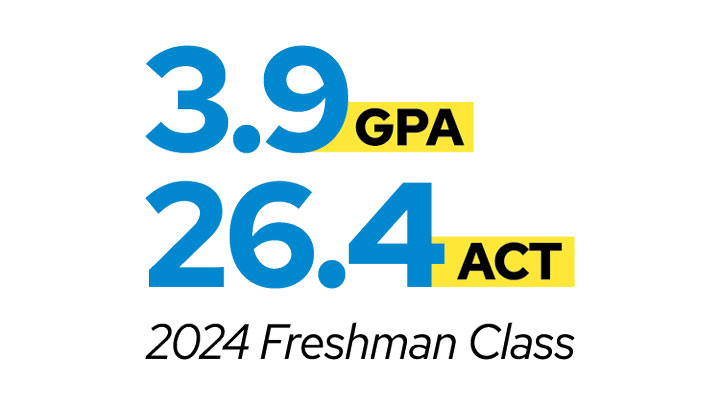 3.9 GPA and 26.4 ACT statistics for the 2024 Freshman Class.