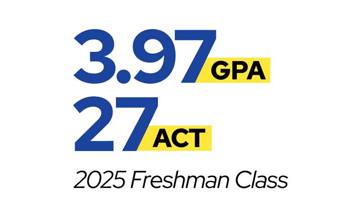 Text graphic showcasing 3.97 GPA, 27 ACT representing the academic achievements of the 2025 freshman class.