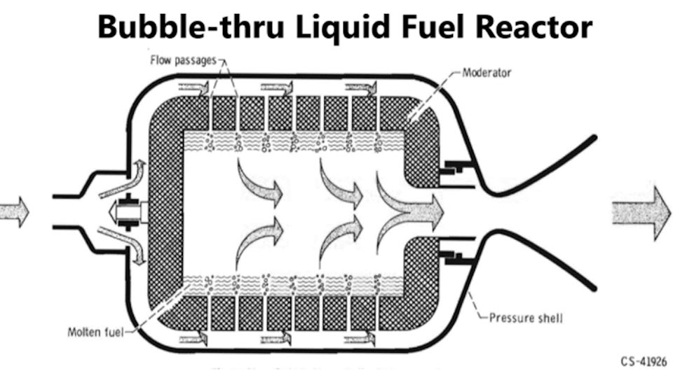 Bubble Thru Liquid Fuel Reactor diagram
