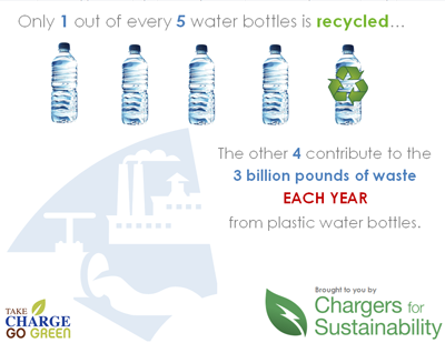 Is It Safe To Reuse Plastic Water Bottles? - Irene's Myomassology Institute