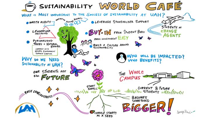 Sustainability Illustration board