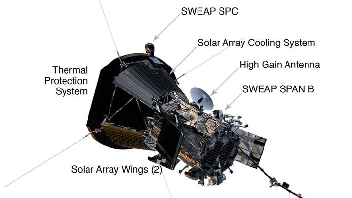 Diagram of the Parker Solar probe.