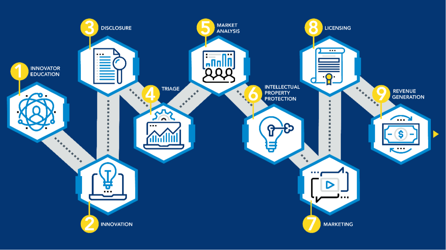 otc infographic pathway nine steps.