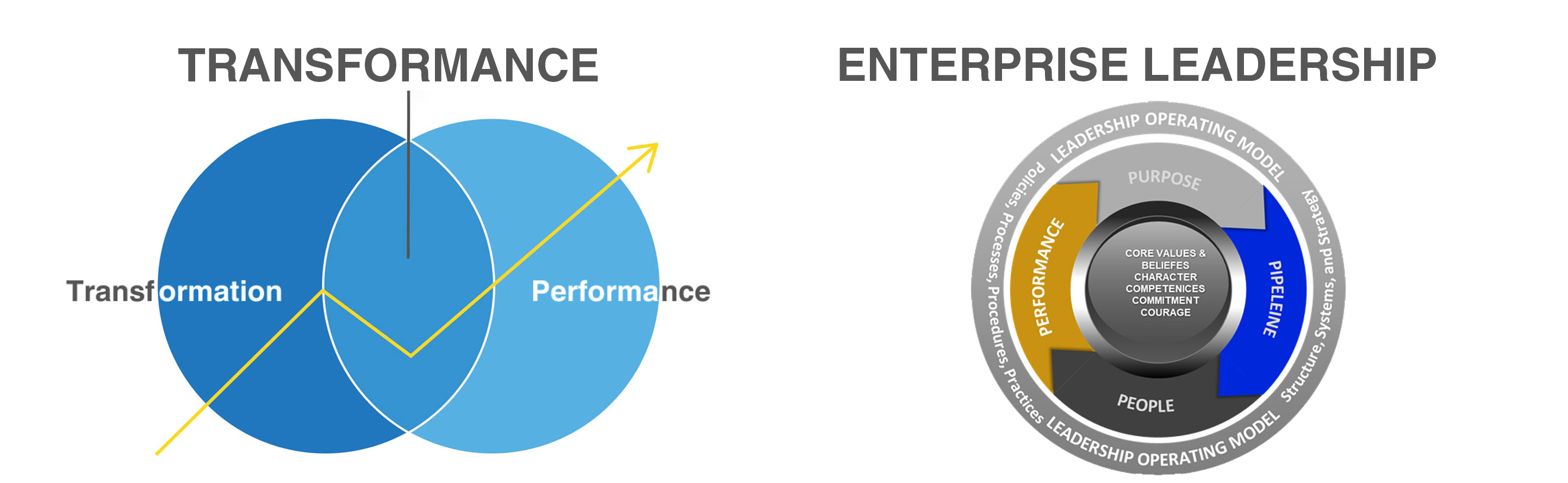 opce transformance elm 1440