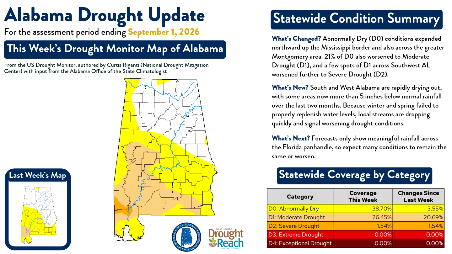 Infographic for the Alabama Drought Update for the week of September 1, 2026, showing worsening drought conditions across Southwest Alabama.