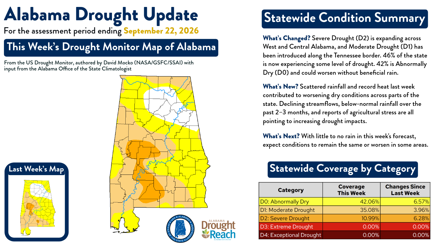 Alabama Drought Update infographic for the week of September 22, 2026, showing expanding drought conditions across West and Central Alabama.