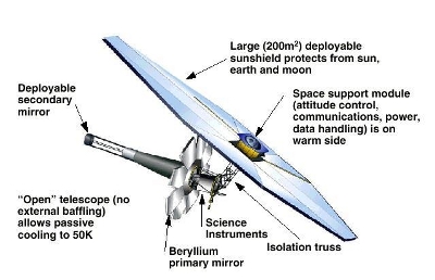 NASA JWST