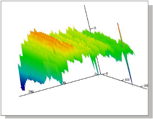 Typical 3D plot1