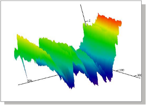 Typical 3D plot2