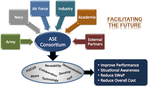 facilitating the_future