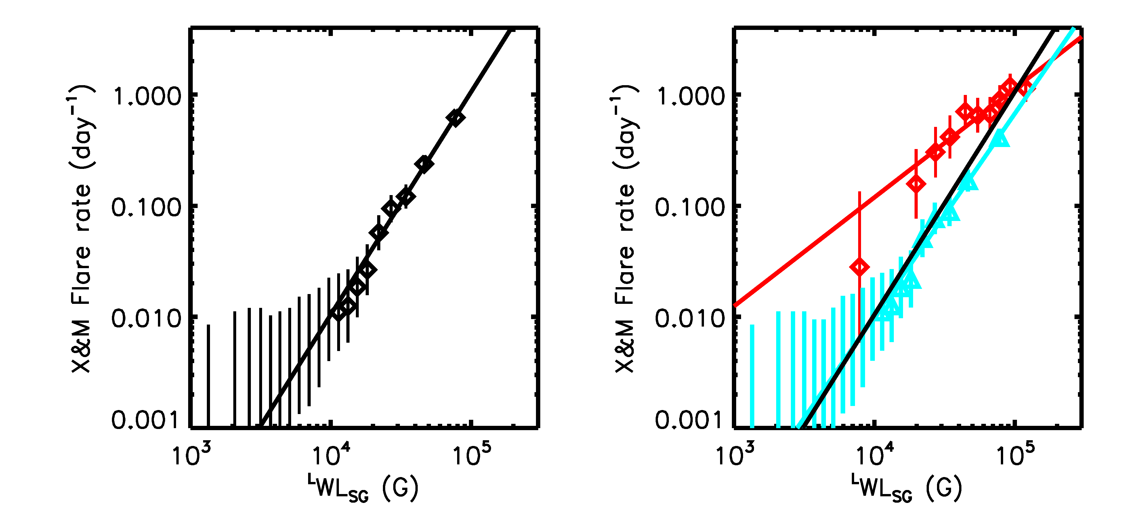 fig3