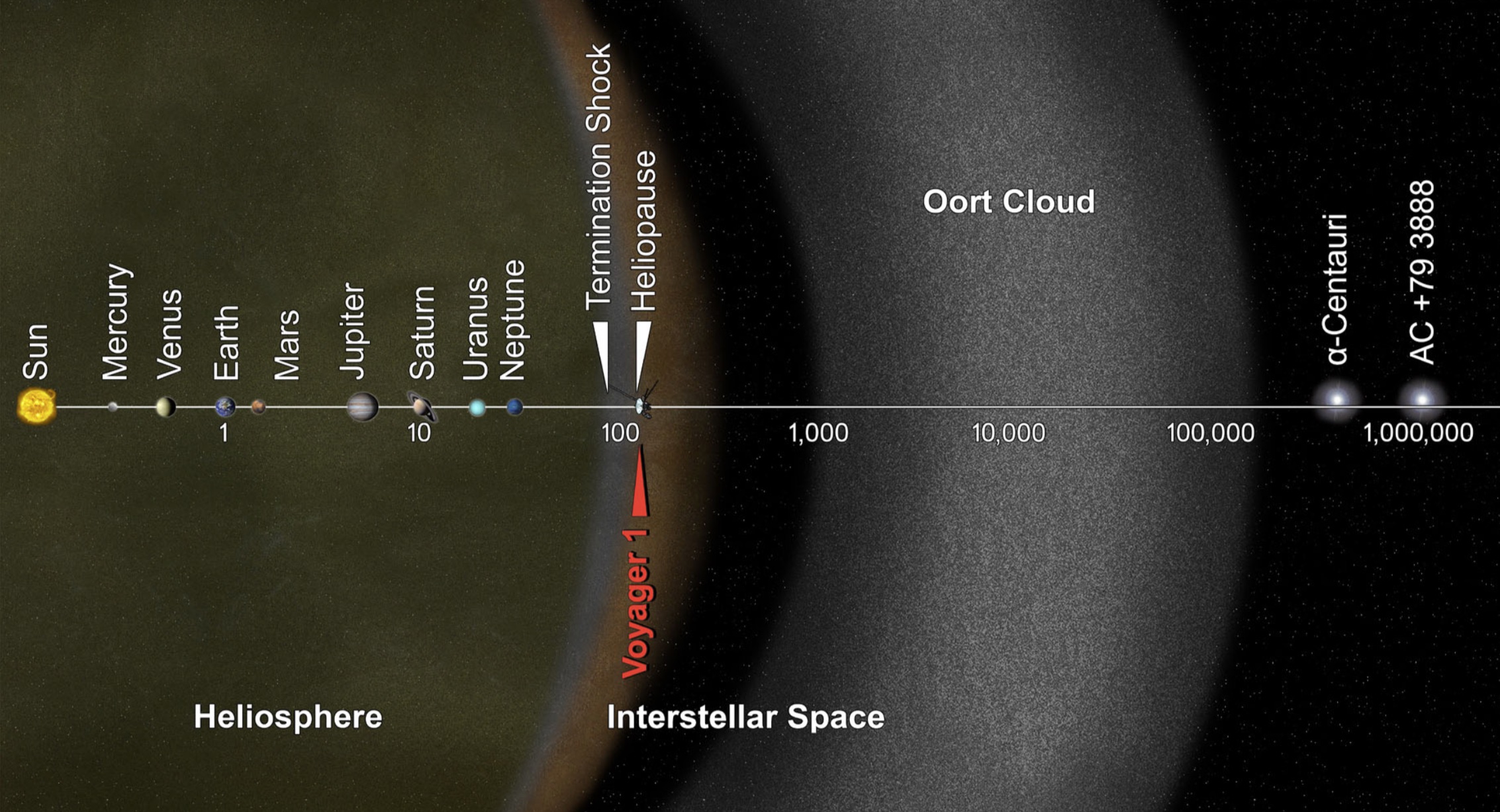 Washimi and Zank Featured by American Astronomical Society