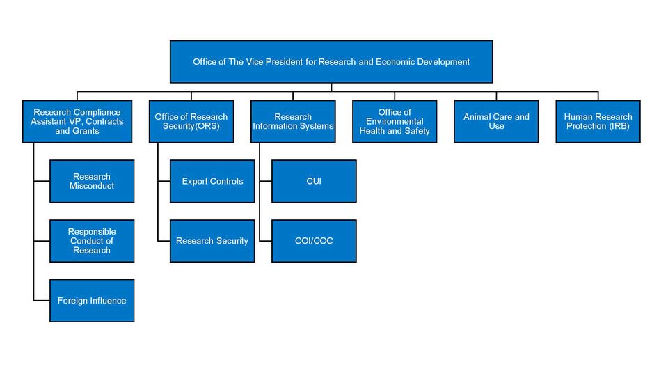 researc compliance960x540
