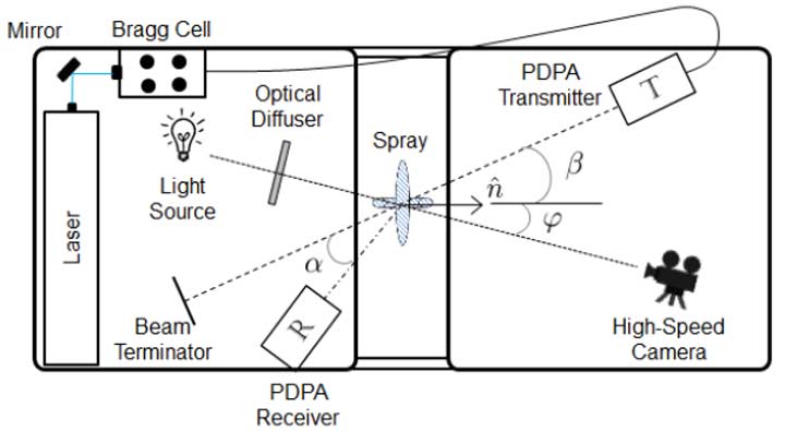 Spray Facility