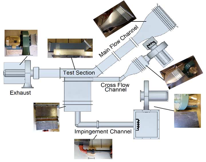 Thermal Fluids experiment