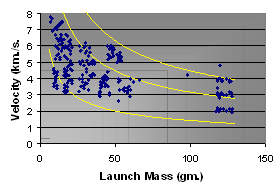 108mm-graph