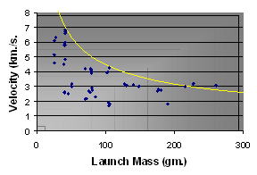 133mm-graph
