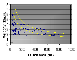 254mm-graph